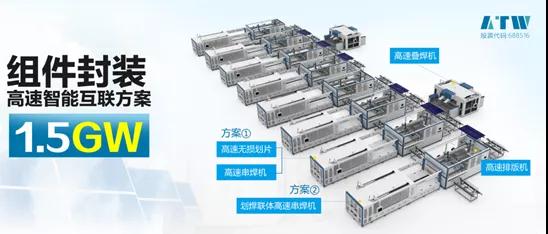 Unmanned operation is coming! ATW SNEC launched the first high-speed interconnection solution for module packaging